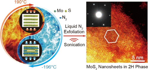 MoS2 Nanosheets in 2H Phase